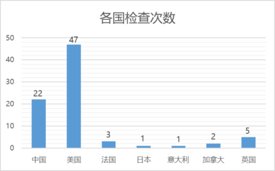483 Database inspector profile report Joel Hustedt 201907 图1.png