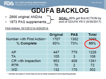 Gdufa backlog.png