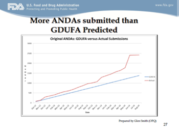 More andas aubmitted than gdufa predicted.png