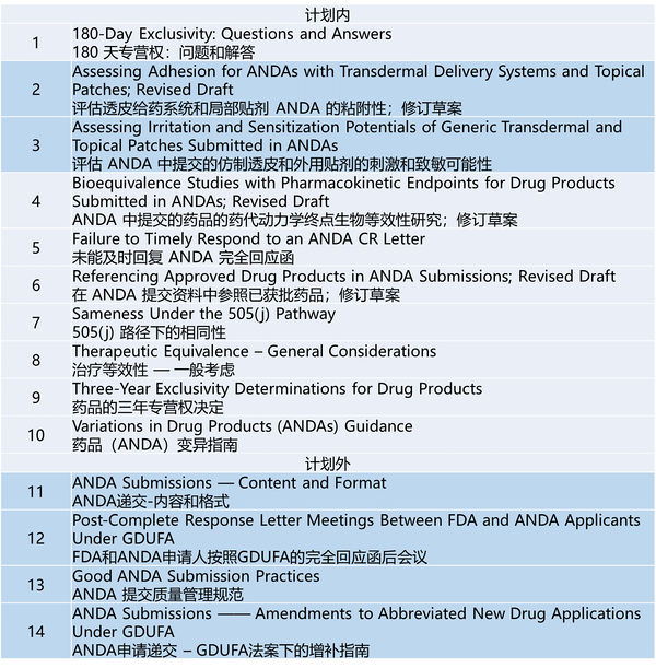 识林年度回顾-2018 FDA 药品指南制定计划和完成 图4.jpg