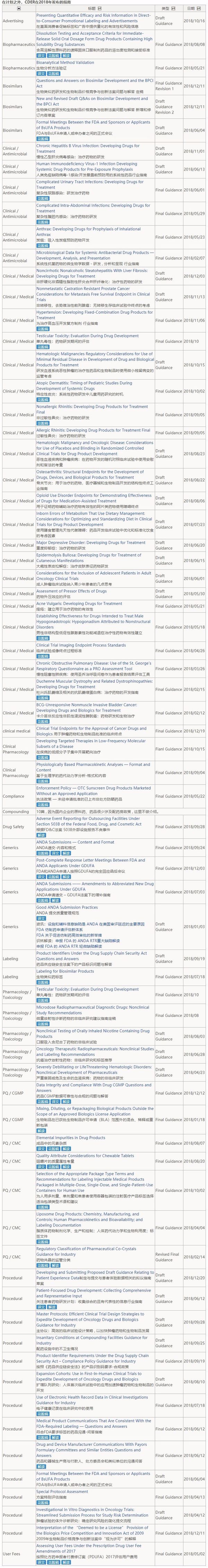 识林年度回顾-2018 FDA 药品指南制定计划和完成 图8.jpg