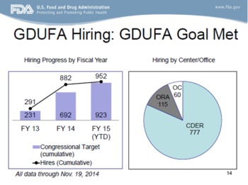 GDUFA Hiring.png