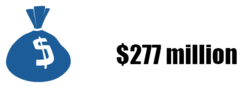 277million.png