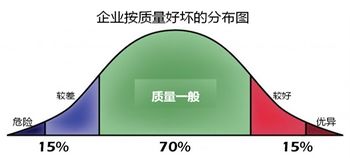 企业按质量好坏的分布图.jpg